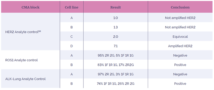 Table 5. Clinical interpretation results