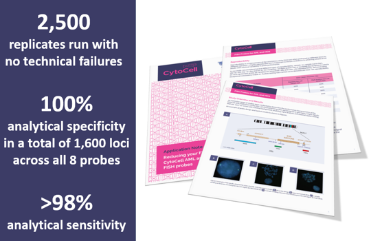 Learn how you can reduce your FISH probe validation burden Image