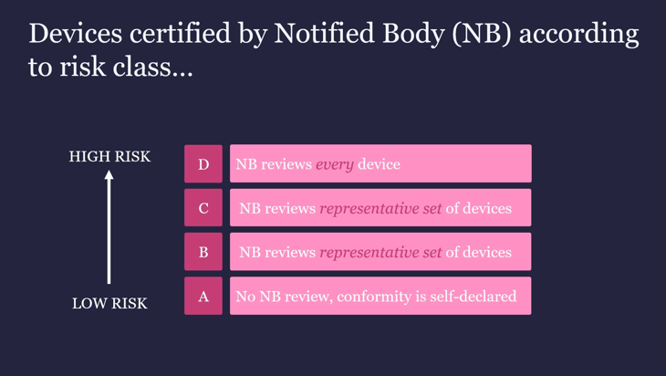 A video explaining the In Vitro Diagnostic Regulation (IVDR) and how it impacts fluorescence in situ hybridisation (FISH).