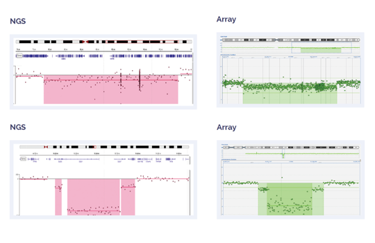 Streamline your CLL analysis and alleviate the burden of running multiple assays Image