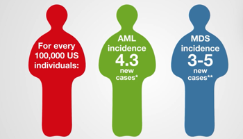 FISH FDA Probes Stats
