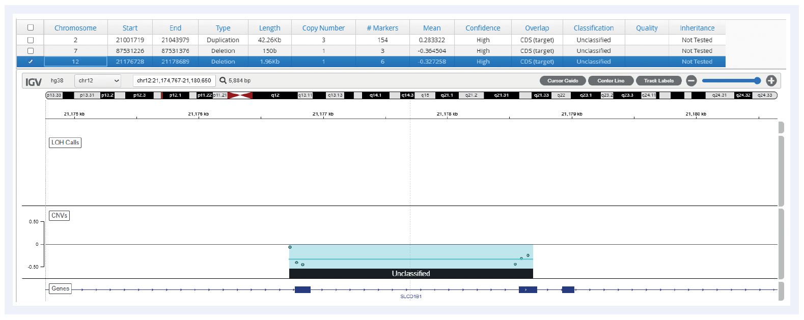 Figure 4: Deletion on the SLOCO1B1 gene, as visualized by Interpret software.