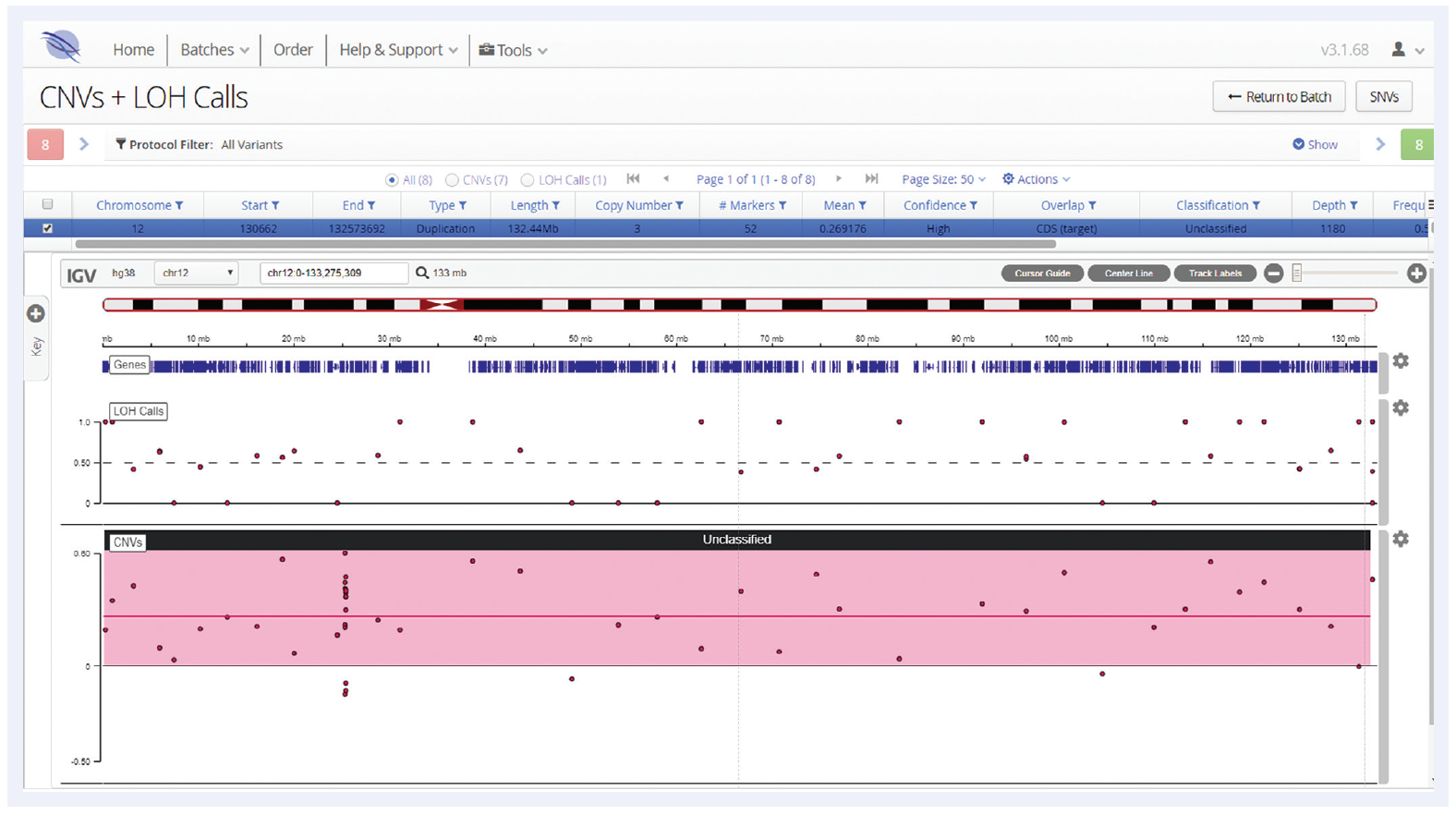 Figure 4: Following analysis, all variants and CNVs are visualized for easy interpretation in OGT’s Interpret. In this example a trisomy 12 is detected, showing a reliable gain call across the whole chromosome.