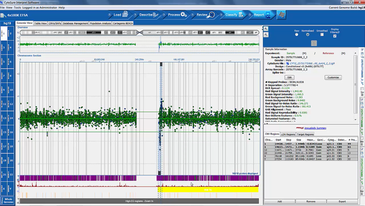 CytoSure Interpret aCGH software - Data processing and analysis of aCGH Data (4 minutes) Image