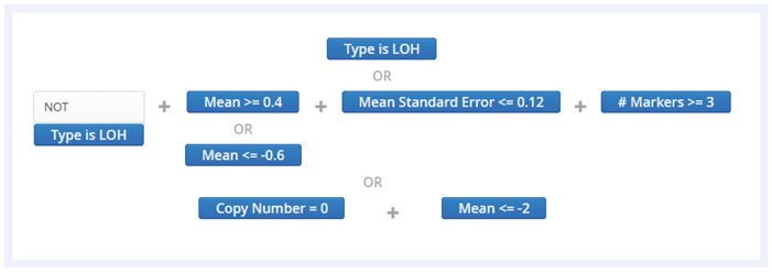 Protocol filter used in the software