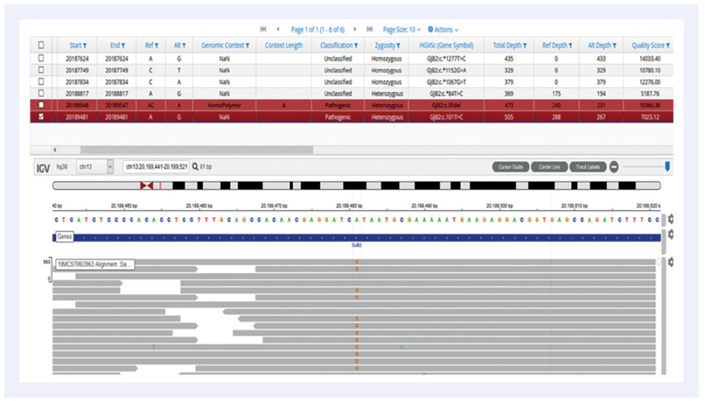 Figure 1. Mutation in GJB2 gene on chromosome 13