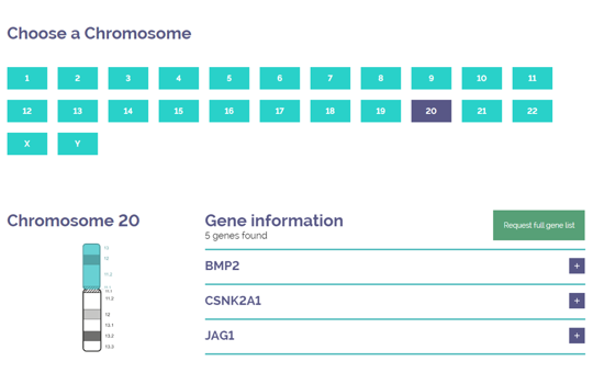 Sequence only what matters to your constitutional NGS Image