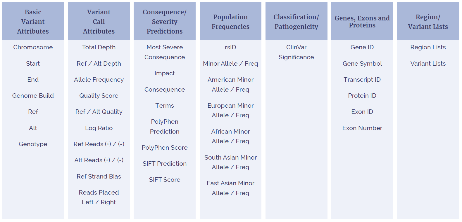 Table 1: Overview of the wide range of filtering options available in Interpret.
