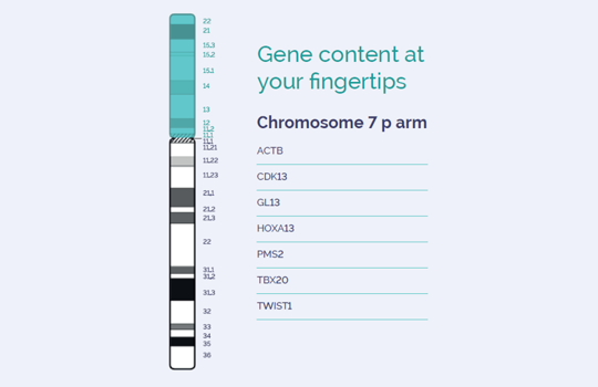 Our Constitutional NGS Chromosome Search is live! Image
