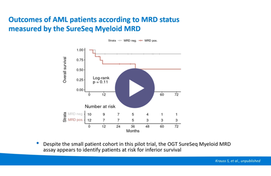Relevance of NGS-based MRD in AML and first experiences with the SureSeq Myeloid MRD Panel Image