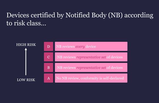 OGT is getting ready for IVDR, are you? Image