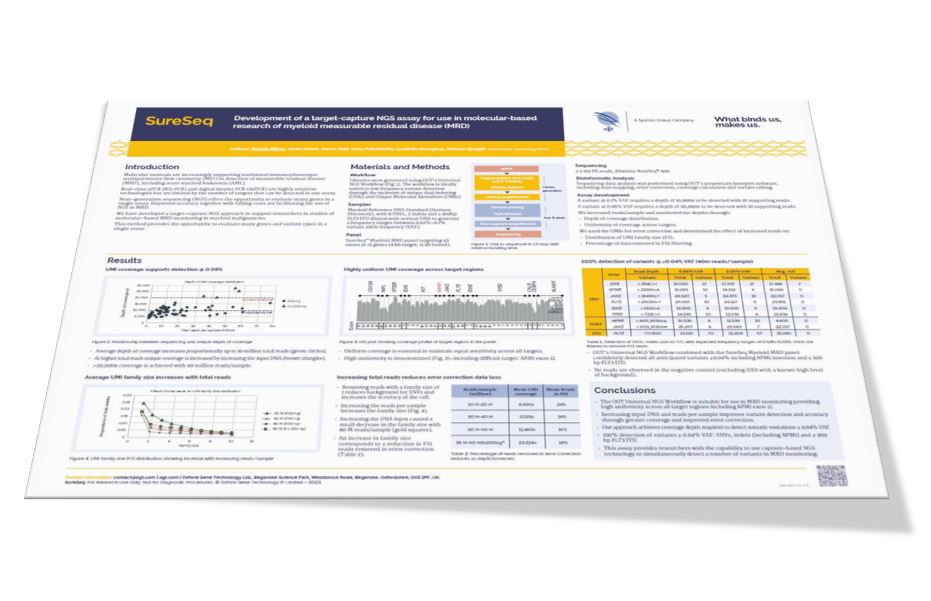 DNA Dispatch newsletter - May 2023