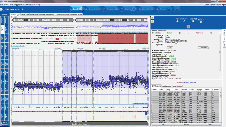 Introduction to CytoSure Interpret software for aCGH analysis (4 minutes) Image