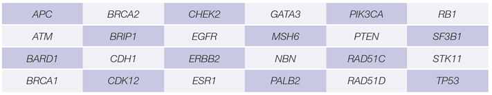 Table 1: Key breast and ovarian cancer-related genes