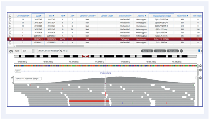 Figure 2: ANKRD11: c2408_2412del identified on chromosome 16.