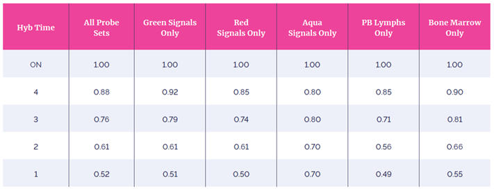 Table 3: Mean Intensity Index.