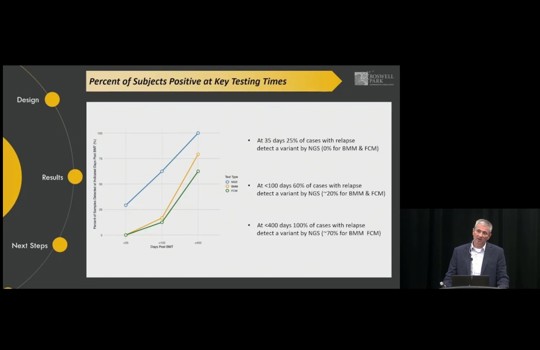 In case you missed it: Latest data for MRD detection in AML Image