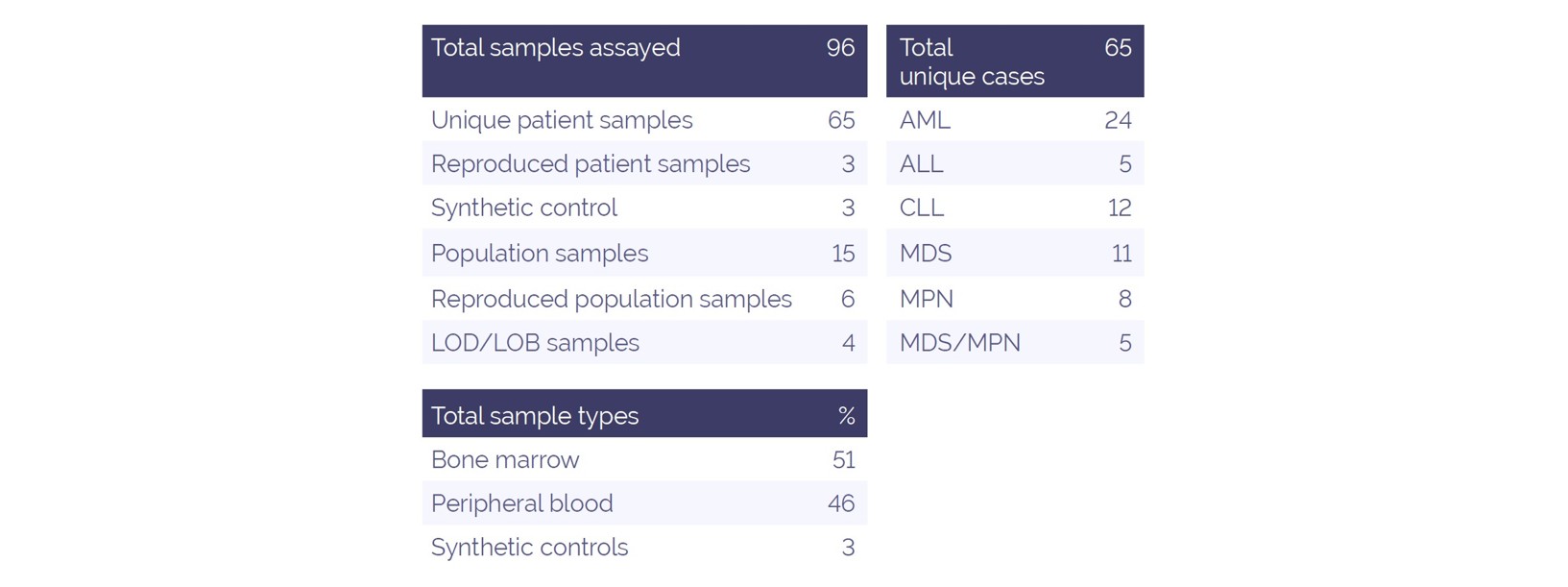 <b>Table 1.</b> Sample information