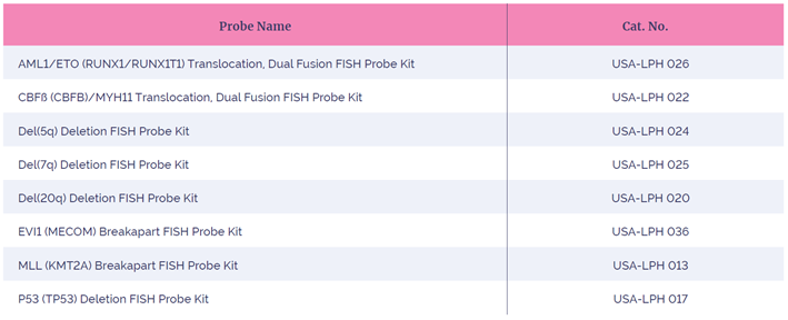 FDA-cleared AML/MDS FISH Probe Kits