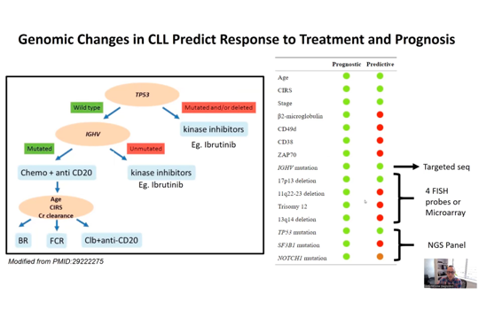 Technical and practical considerations of utilising OGT