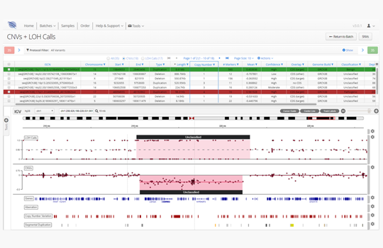 Summoning insights: NGS variant calling best practices Image