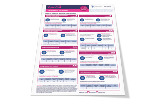 CytoCell FDA-cleared FISH Probes for AML/MDS - Guide to expected abnormal clinical results Image