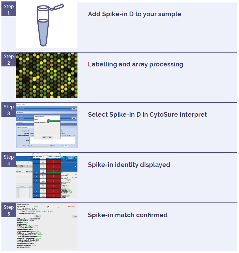 Figure 1: Fast and intuitive entry of CytoSure Sample Tracking Spike-in into CytoSure Interpret Software. Drop-down menus allow the user to quickly enter the specific spike-in used in the labelling reaction. The identity of the sample tracking spike-in is clearly displayed after analysis.