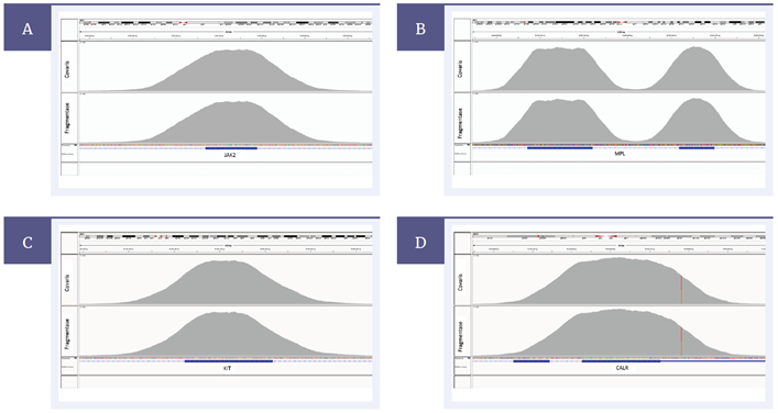 Figure 4: Coverage is very uniform for both methods