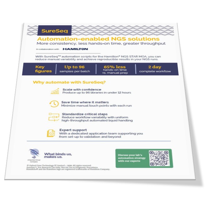Automation-enabled NGS solutions: More consistency, less hands-on time, greater throughput Image