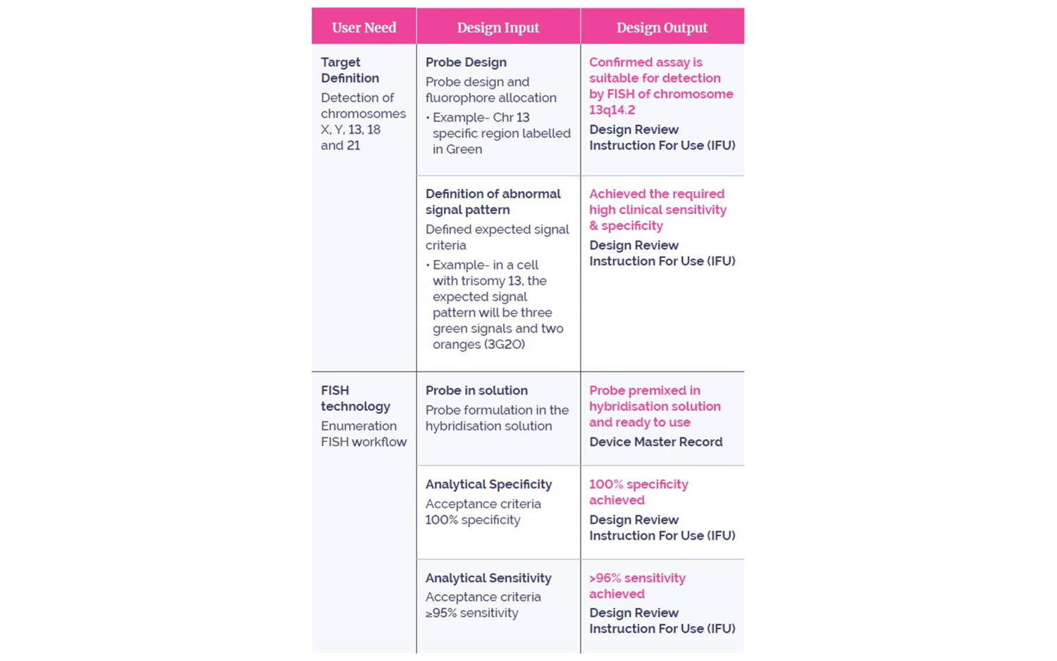 <b>Table 1.</b> Non-exhaustive traceability reconstruction examples for CE-LPA 001.
