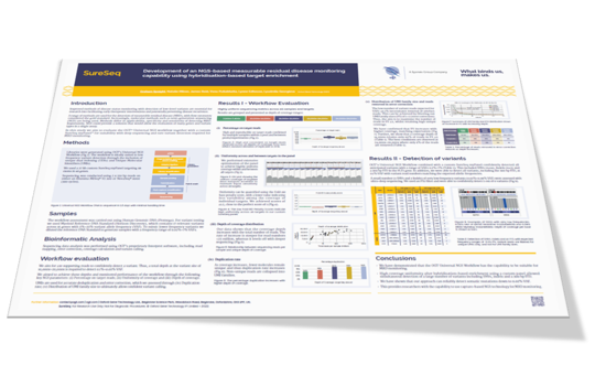 AMP 2022 scientific poster reveals OGT