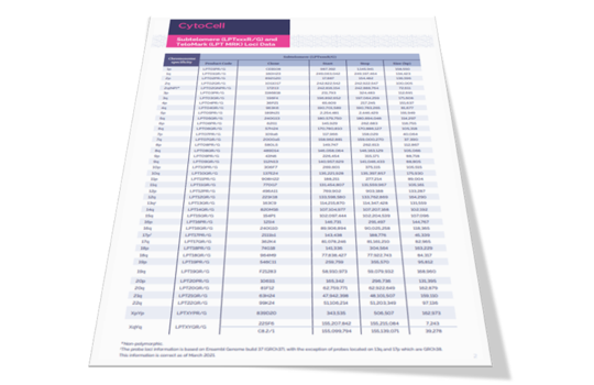 TeloMark probes selection guide Image